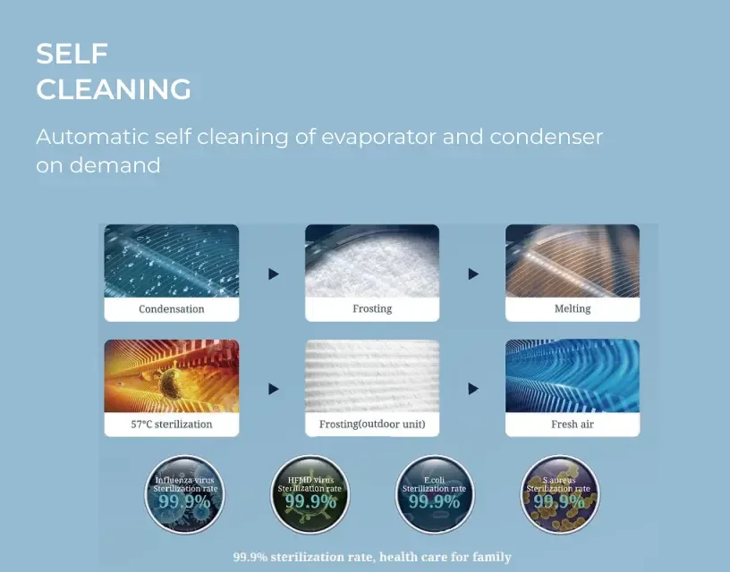 Self-Cleaning Function - Automatic maintenance cycles